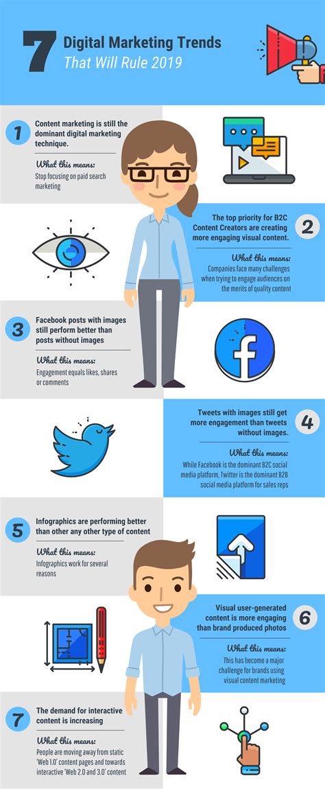 2018 Social Media Marketing Trends and Tools (Infographic).